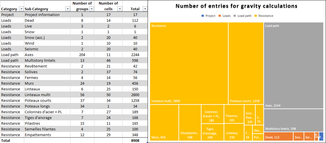 Project Entries Table