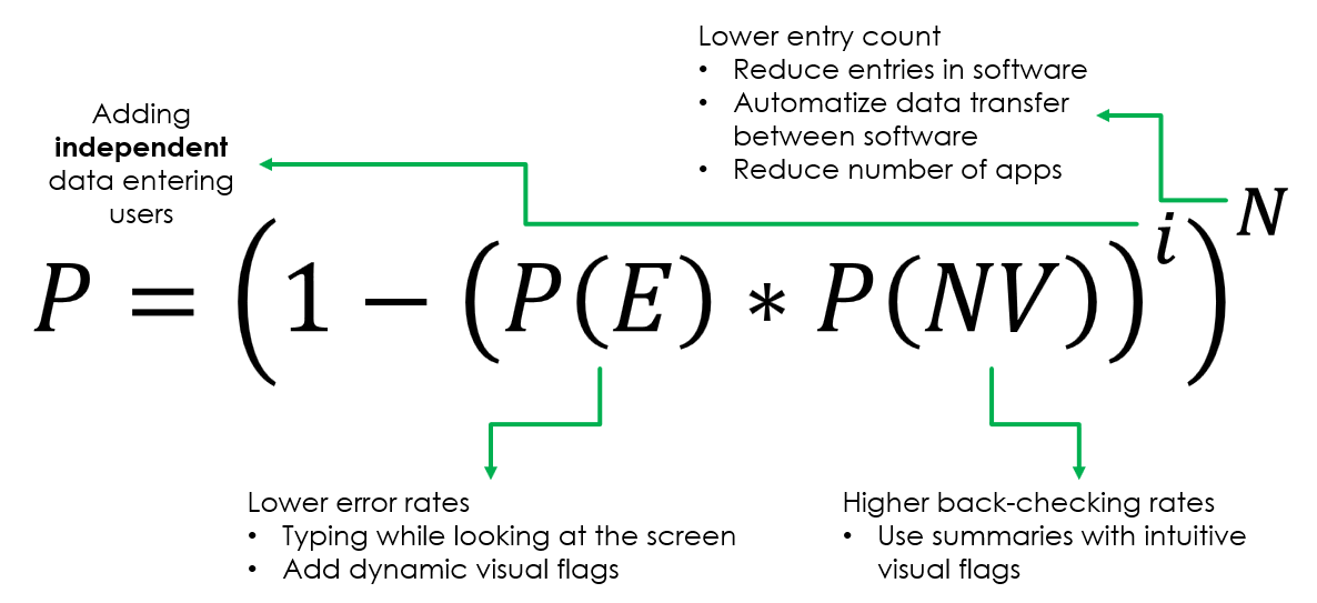 Probability Equation